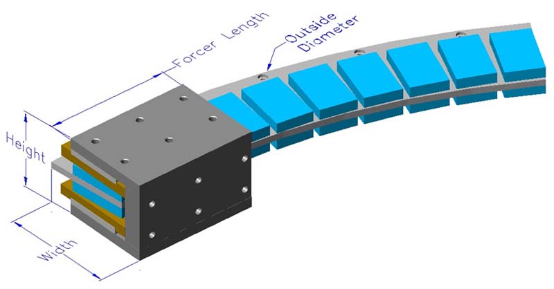 Arc Axial Double Winding Slotless